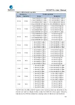 Предварительный просмотр 191 страницы GigaDevice Semiconductor GD32F10 Series User Manual