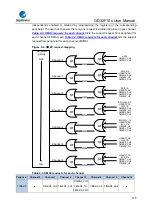 Предварительный просмотр 195 страницы GigaDevice Semiconductor GD32F10 Series User Manual