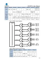 Предварительный просмотр 196 страницы GigaDevice Semiconductor GD32F10 Series User Manual