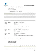 Предварительный просмотр 199 страницы GigaDevice Semiconductor GD32F10 Series User Manual