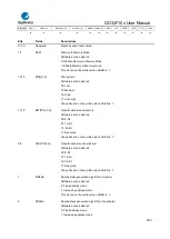 Предварительный просмотр 200 страницы GigaDevice Semiconductor GD32F10 Series User Manual