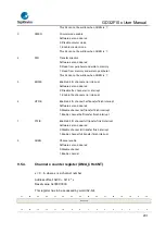 Предварительный просмотр 201 страницы GigaDevice Semiconductor GD32F10 Series User Manual