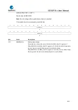 Предварительный просмотр 203 страницы GigaDevice Semiconductor GD32F10 Series User Manual