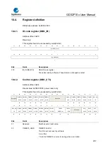 Предварительный просмотр 207 страницы GigaDevice Semiconductor GD32F10 Series User Manual