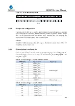Предварительный просмотр 218 страницы GigaDevice Semiconductor GD32F10 Series User Manual