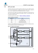 Предварительный просмотр 220 страницы GigaDevice Semiconductor GD32F10 Series User Manual