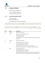 Предварительный просмотр 224 страницы GigaDevice Semiconductor GD32F10 Series User Manual