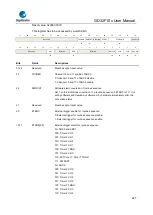 Предварительный просмотр 227 страницы GigaDevice Semiconductor GD32F10 Series User Manual