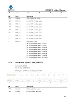 Предварительный просмотр 229 страницы GigaDevice Semiconductor GD32F10 Series User Manual