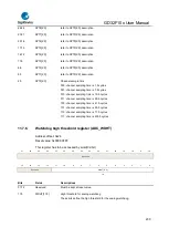 Предварительный просмотр 230 страницы GigaDevice Semiconductor GD32F10 Series User Manual