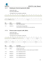 Предварительный просмотр 231 страницы GigaDevice Semiconductor GD32F10 Series User Manual