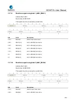 Предварительный просмотр 232 страницы GigaDevice Semiconductor GD32F10 Series User Manual