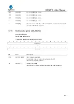 Предварительный просмотр 233 страницы GigaDevice Semiconductor GD32F10 Series User Manual