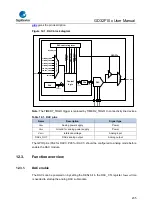 Предварительный просмотр 235 страницы GigaDevice Semiconductor GD32F10 Series User Manual