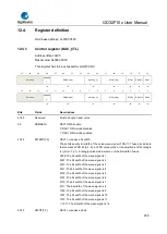 Предварительный просмотр 239 страницы GigaDevice Semiconductor GD32F10 Series User Manual