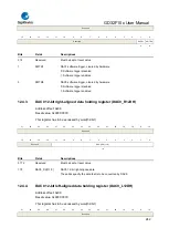 Предварительный просмотр 242 страницы GigaDevice Semiconductor GD32F10 Series User Manual