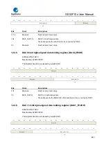 Предварительный просмотр 243 страницы GigaDevice Semiconductor GD32F10 Series User Manual