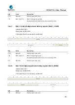 Предварительный просмотр 244 страницы GigaDevice Semiconductor GD32F10 Series User Manual