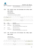 Предварительный просмотр 245 страницы GigaDevice Semiconductor GD32F10 Series User Manual