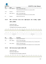 Предварительный просмотр 246 страницы GigaDevice Semiconductor GD32F10 Series User Manual