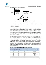 Предварительный просмотр 249 страницы GigaDevice Semiconductor GD32F10 Series User Manual