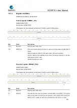 Предварительный просмотр 251 страницы GigaDevice Semiconductor GD32F10 Series User Manual