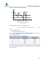 Предварительный просмотр 256 страницы GigaDevice Semiconductor GD32F10 Series User Manual