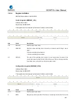 Предварительный просмотр 257 страницы GigaDevice Semiconductor GD32F10 Series User Manual