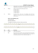 Предварительный просмотр 258 страницы GigaDevice Semiconductor GD32F10 Series User Manual