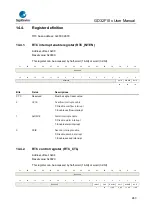 Предварительный просмотр 263 страницы GigaDevice Semiconductor GD32F10 Series User Manual