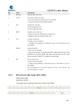 Предварительный просмотр 264 страницы GigaDevice Semiconductor GD32F10 Series User Manual