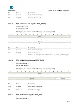 Предварительный просмотр 265 страницы GigaDevice Semiconductor GD32F10 Series User Manual