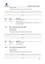 Предварительный просмотр 266 страницы GigaDevice Semiconductor GD32F10 Series User Manual