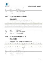 Предварительный просмотр 267 страницы GigaDevice Semiconductor GD32F10 Series User Manual