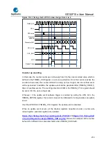 Предварительный просмотр 272 страницы GigaDevice Semiconductor GD32F10 Series User Manual