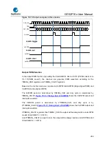 Предварительный просмотр 282 страницы GigaDevice Semiconductor GD32F10 Series User Manual