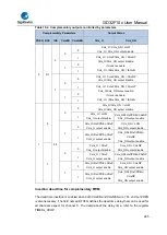 Предварительный просмотр 285 страницы GigaDevice Semiconductor GD32F10 Series User Manual