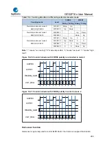 Предварительный просмотр 288 страницы GigaDevice Semiconductor GD32F10 Series User Manual