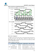 Предварительный просмотр 290 страницы GigaDevice Semiconductor GD32F10 Series User Manual