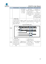 Предварительный просмотр 291 страницы GigaDevice Semiconductor GD32F10 Series User Manual