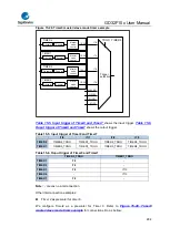 Предварительный просмотр 294 страницы GigaDevice Semiconductor GD32F10 Series User Manual