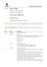 Предварительный просмотр 298 страницы GigaDevice Semiconductor GD32F10 Series User Manual