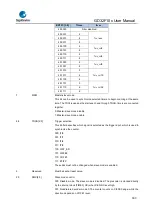 Предварительный просмотр 303 страницы GigaDevice Semiconductor GD32F10 Series User Manual