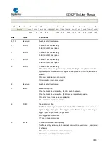 Предварительный просмотр 306 страницы GigaDevice Semiconductor GD32F10 Series User Manual