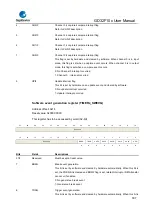 Предварительный просмотр 307 страницы GigaDevice Semiconductor GD32F10 Series User Manual