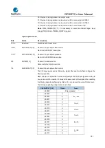 Предварительный просмотр 311 страницы GigaDevice Semiconductor GD32F10 Series User Manual