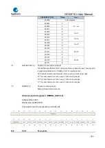 Предварительный просмотр 315 страницы GigaDevice Semiconductor GD32F10 Series User Manual