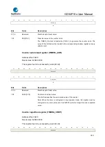 Предварительный просмотр 318 страницы GigaDevice Semiconductor GD32F10 Series User Manual