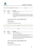 Предварительный просмотр 319 страницы GigaDevice Semiconductor GD32F10 Series User Manual