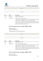 Предварительный просмотр 320 страницы GigaDevice Semiconductor GD32F10 Series User Manual